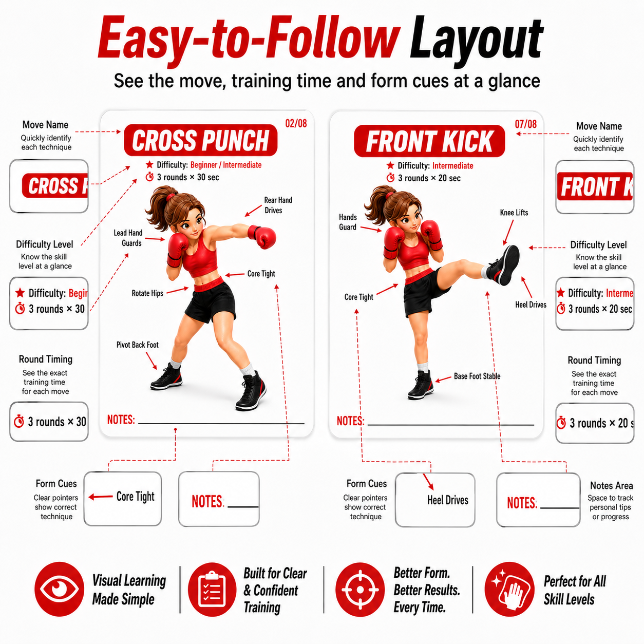 8-Pack Training Guide Stickers - огляд і ціна Home Gym Guide